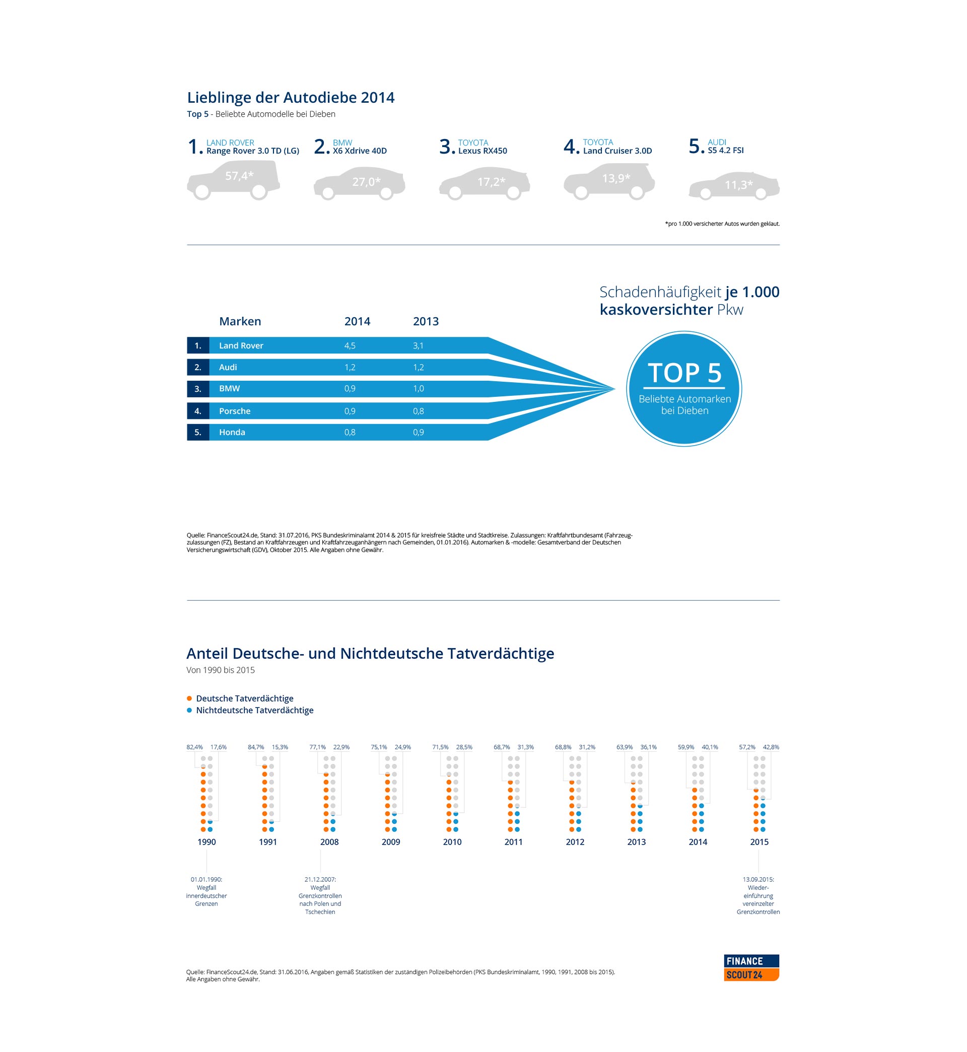 EAZEE Agentur fuer Onlinemarketing Beispiel Infografiken